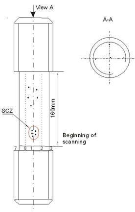 Scheme of SCZ location in the stud