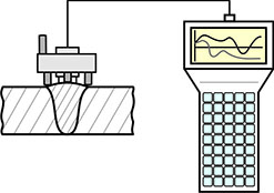 Scheme of pipeline and vessel welds inspection