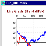 Line-Graph