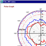 Polar-Graph