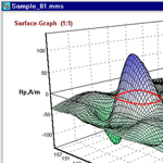 Surface-Graph