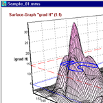Surface-Graph Grad Hp