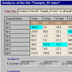 Analysis of the file