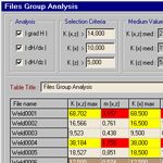 Files Group Analysis