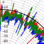 Polar-Graph