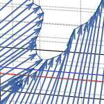 Surface-Graph Grad Hp