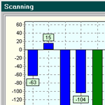 Scanning