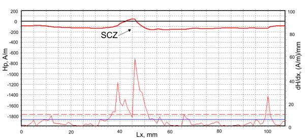 Magnetogram
