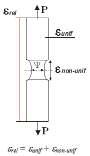 The ratio of relative elongation