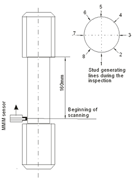 Results of stud inspection by the MMM method