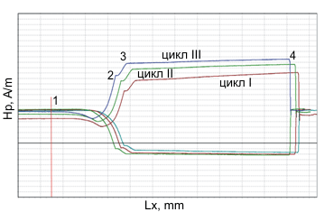 Magnetogram of SMSF variation in the crack zone