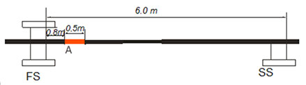 Inspection results of a section of a heat line
