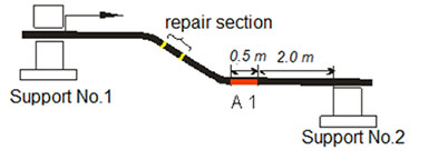 Inspection results of a section of heat line