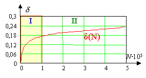 The three phases of metal fatigue damaging accumulation process