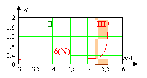 The three phases of metal fatigue damaging accumulation process