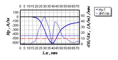 Results of disk rim inspection