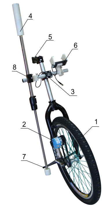 The instrument complex for NCMD