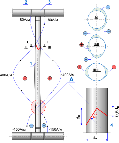 Distribution of the field