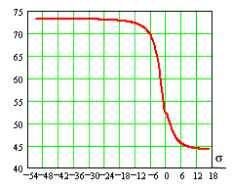 The glide plane angle