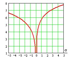 Density of dislocations