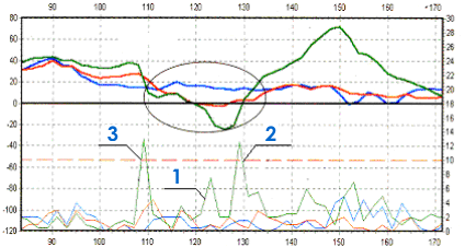 Results of a live steam pipeline section inspection