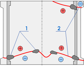 The example of the SC line location on the split-shell bearing