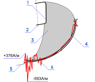 Distribution on an output edge of the blade