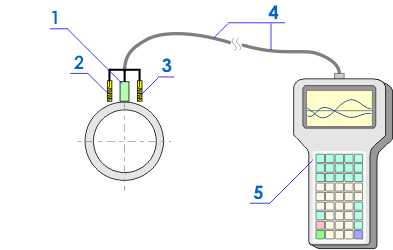 The scheme of a pipeline inspection using a two-channel sensor