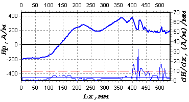 The results of the blade inspection before the application of the input flange wear-resistant coating