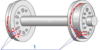 The inspection results of the locomotive wheel pair tires stress-strain state