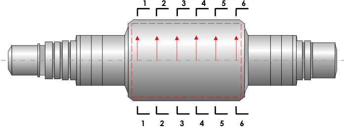 The scheme of the inspection by the MMM method on the working surface of the rolls
