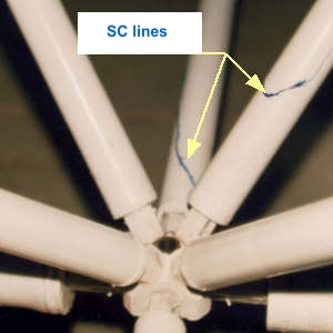 The location of SC lines on bars