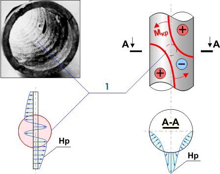 Detection of the corrosion pit by the character of the residual magnetization field