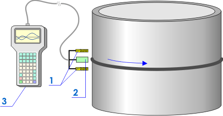 Inspection of the vessel using a multi-channel scanning device