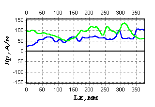 Inspection results of a welded joint segment in a satisfactory state