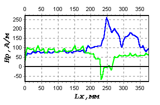 Inspection results of a cracked welded joint segment