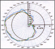 Magnetograms characterizing the pipe length's stress-strained state far from the weld