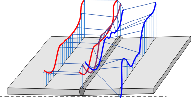 Measurement results of the field normal component