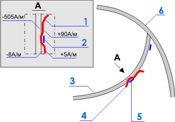 The disposition of detected cracks