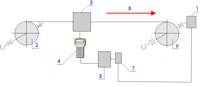 The scheme of the device for the wire inspection