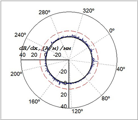 A field girth joint in a satisfactory condition based on the MMM-inspection results