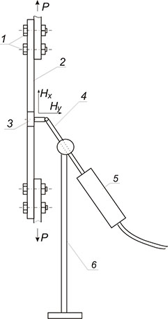 The scheme of measurement of the normal and tangential components of the self-magnetic field of the specimen