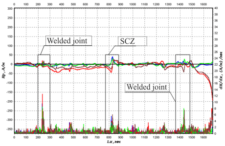 Inspection results of tube 26