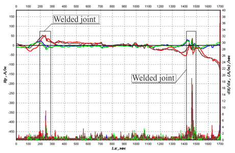 Inspection results of tube 28