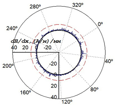 A field girth joint in a satisfactory condition based on the MMM-inspection results